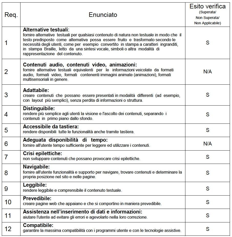 verifica accessibilità